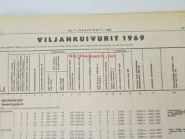 Koneviesti 1969 nr 1, sis. mm. seur. artikkelit / kuvat / mainokset; Kotimainen monitoimikone Pika-50 karsii ja katkoo, TR-Hydropankko - Hydraulinen painonsiirto