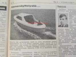 Koneviesti 1974 nr 3, sis. mm. seur. artikkelit / kuvat / mainokset; Salaojitus tehokkaan viljelyn perusta, RAI maatalousnäyttely 1974, Kokeilussa Homelite 350,