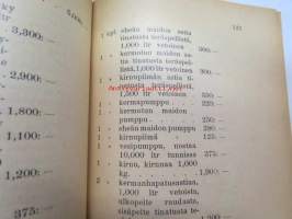 Osuusmeijerit. Käsikirja niiden perustamisesta ja taloudenhoidosta. Pellervo-seura 1906 -co-op dairies, their founding and management, in finnish