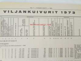 Koneviesti 1973 nr 1, sis. mm. seur. artikkelit / kuvat / mainokset;Esittelyssä Valmet 702 traktori, Lame-kylmäilmakuivuri, Vaihtoehtona pakettikuivuri, Testissä