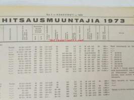 Koneviesti 1973 nr 1, sis. mm. seur. artikkelit / kuvat / mainokset;Esittelyssä Valmet 702 traktori, Lame-kylmäilmakuivuri, Vaihtoehtona pakettikuivuri, Testissä