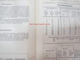 Suomen Maanviljelijäin Kauppa Oy - Hintaluettelo nro 256 Sähkömoottoreista ja moottoritarpeista maatalouskäyttöä varten -price catalog