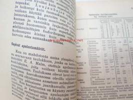 Suomen Maatalousseurojen keskusliiton... Yleinen Apulantojen tarkoituksenmukaisen käytön kilpailu v. 1925 - opas osanottajille -guide to fertilizer use competition