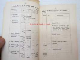 Inspektören för fiskerierna i Finland H.J. Holmbergs underdåniga berättelse om sin werksamhet under år 1862, jemte twenne dertill hörande bilagor