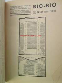 Turku puhelinluettelo 1947, Turku - Åbo telefonkatalog -Turun puhelinluettelo