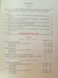 Kiintomittataulukkoja - Apuneuvoja erilaisissa mitoissa ilmaistujen puutavaramäärien todellisen kiinteän kuutiomäärän laskemiseksi