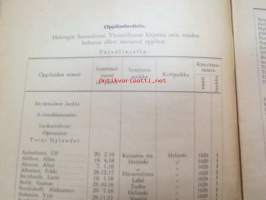 Helsingin Suomalainen Yksityislyseo 1929-1930 vuosikertomus -annual report