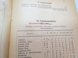 Helsingin Suomalainen Yksityislyseo 1929-1930 vuosikertomus -annual report