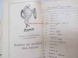 Avstånds-förteckning över de förnämsta landsvägarna i Finland 1926 -Suomen yleisemmin käytettyjen maanteiden välimatka-luettelo 1926,  ruotsinkielinen,