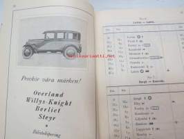 Avstånds-förteckning över de förnämsta landsvägarna i Finland 1926 -Suomen yleisemmin käytettyjen maanteiden välimatka-luettelo 1926,  ruotsinkielinen,