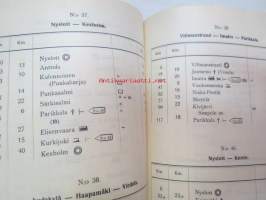 Avstånds-förteckning över de förnämsta landsvägarna i Finland 1926 -Suomen yleisemmin käytettyjen maanteiden välimatka-luettelo 1926,  ruotsinkielinen,