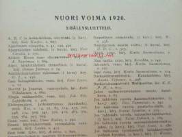 Nuori voima 1920 -vuosikerta