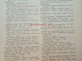 Nuori voima 1920 -vuosikerta
