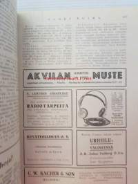Nuori voima 1926 -vuosikerta