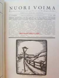 Nuori voima 1926 -vuosikerta