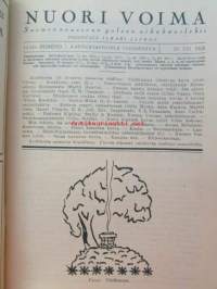 Nuori voima 1926 -vuosikerta
