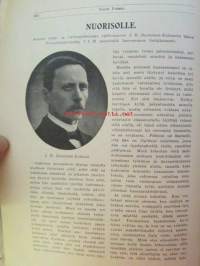 Nuori voima 1923 -vuosikerta
