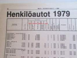 Koneviesti 1979 nr 5, sis. mm. seur. artikkelit / kuvat / mainokset; Heinän latokuivaus laadun parantajana, Maatilan metaanikaasulaitos, Henkilöautot 1979