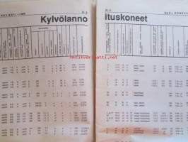 Koneviesti 1979 nr 6, sis. mm. seur. artikkelit / kuvat / mainokset; Kylvölannoittimet 1979 kuvat ja tekniset tiedot, Opel Ascona 1.3 ja Opel Manta 1.3, JF GC 210