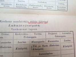 Helsingin kaupungin Suomenkielisen kansakoulun ensi vuodet