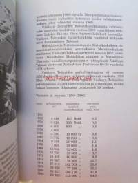 Puusta pitemmälle - Metsäliitto 1934 -1984