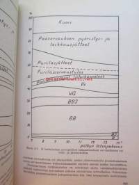 Puutavarakaupan käsikirja I - II