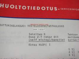 Esso huoltotiedotus -moottorikelkkojen voitelusuositustaulukko