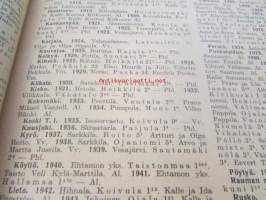 Metsänkäyttöoikeuden rajoitukset yksityistiloilla  1.1. 1931 - 31.12.1934/ Inskränkningarna i rätten atta förfoga över skog å enskilda lägenheter