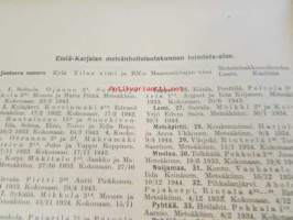 Metsänkäyttöoikeuden rajoitukset yksityistiloilla  1.1. 1931 - 31.12.1934/ Inskränkningarna i rätten atta förfoga över skog å enskilda lägenheter