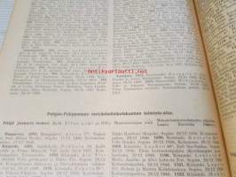 Metsänkäyttöoikeuden rajoitukset yksityistiloilla  1.1. 1937 - 31.6.1937 / Inskränkningarna i rätten atta förfoga över skog å enskilda lägenheter