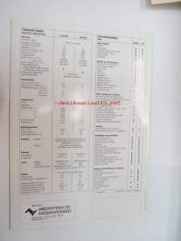Nissan 100NX 2+2 -myyntiesite / brochure