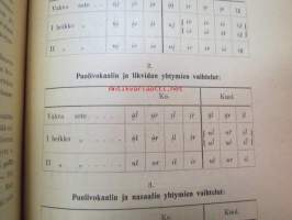 Venäjänlapin konsonanttien astevaihtelu - Koltan, Kildinin ja Turjain murteiden mukaan -lapp dialects, grammar