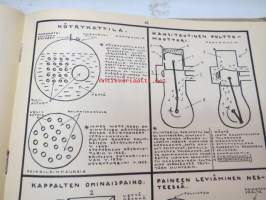 Luonnontietoa piirroksina - luonnontiedon opetuksen ja työkirjan laadinnan ohjeeksi tables to help teach natural history