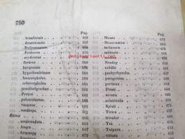 Monographia Psittacorum - Eine Monographie der Papagaien... 1832 -papukaijojen luettelo / catalog of parrots