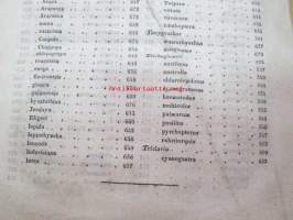 Monographia Psittacorum - Eine Monographie der Papagaien... 1832 -papukaijojen luettelo / catalog of parrots