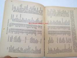 Koululaisen Muistikirja 1930-1931 -calendar / yearbook for school pupils