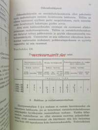 Lounais-Suomen Metsänhoitolautakunta 1929-1948