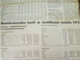 Koneviesti 1976 nr 7, sis. mm. seur. artikkelit / kuvat / mainokset; Lähes 11 000 uutta traktoriv. 1975, Veronan näyttely 1976, Korkeapainepesuri - tehokas