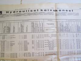 Koneviesti 1971 nr 15, sis. mm. seur. artikkelit / kuvat / mainokset; Lannanpoistoa myyränkekomenetelmällä, Kehittyvä Kemijärvi, HS-MK-Combi kylvölannoitin,