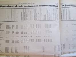 Koneviesti 1971 nr 20, sis. mm. seur. artikkelit / kuvat / mainokset; Cantone T 300 maatalouden monitoimikone, Traktoritestissä Fiat 250, Malminkartanon karja