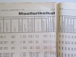 Koneviesti 1971 nr 23-24, sis. mm. seur. artikkelit / kuvat / mainokset; Hinattava Juko 300, Lasse Pätiälän sikala, Agrima -71, Smithfield Show, Kotitekoinen