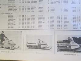 Koneviesti 1971 nr 23-24, sis. mm. seur. artikkelit / kuvat / mainokset; Hinattava Juko 300, Lasse Pätiälän sikala, Agrima -71, Smithfield Show, Kotitekoinen