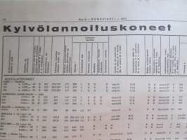 Koneviesti 1971 nr 5, sis. mm. seur. artikkelit / kuvat / mainokset; Tietoa kylvökoneista ja kuvat, Kylvölannoituskoneet / Rivilannoittimet tekniset tiedot,