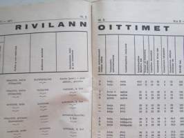 Koneviesti 1971 nr 5, sis. mm. seur. artikkelit / kuvat / mainokset; Tietoa kylvökoneista ja kuvat, Kylvölannoituskoneet / Rivilannoittimet tekniset tiedot,