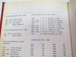 Turun Kirjatyöntekijäin Yhdistys 1890-1980 historiikki + 2 eri koneella kirjoitettua käsikirjoitusta / versiota? ko. teoksesta sekä muuta yhdistyksen