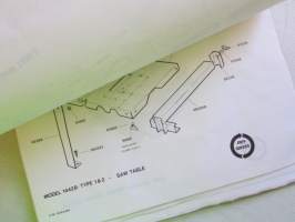 Skil Service Manual 1985 - Skil-laitteiden ja työkoneiden huolto- ja varaosakirja 1985, sisältää kuvaston, sähkökaavioita, teknisiä arvoja yms. -katso
