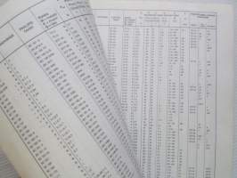 Philips puolijohteiden vertailutaulukko 1975