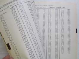 Philips Komponenttiluettelo 1979-1980
