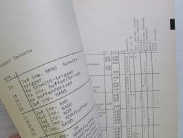 Philips Komponenttiluettelo 1979-1980