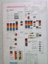 Philips Komponenttiluettelo 1979-1980